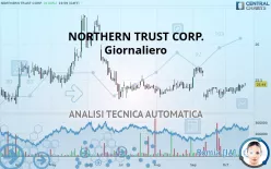 NORTHERN TRUST CORP. - Giornaliero