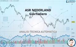 ASR NEDERLAND - Giornaliero