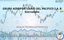 GRUPO AEROPORTUARIO DEL PACIFICO S.A. B - Giornaliero