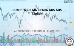 COMP EN DE MN CEMIG ADS ADS - Täglich