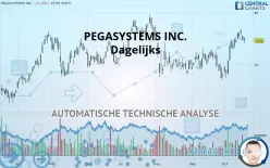 PEGASYSTEMS INC. - Dagelijks