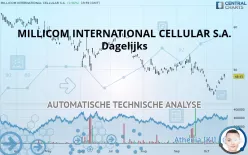 MILLICOM INTERNATIONAL CELLULAR S.A. - Dagelijks