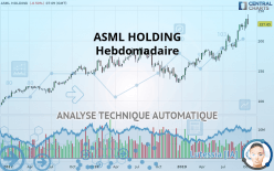 ASML HOLDING - Weekly