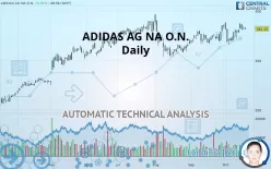 ADIDAS AG NA O.N. - Daily