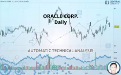 ORACLE CORP. - Dagelijks