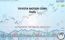 TOYOTA MOTOR CORP. - Daily