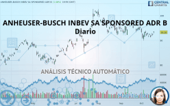 ANHEUSER-BUSCH INBEV SA SPONSORED ADR B - Diario