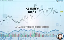 AB INBEV - Diario