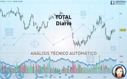 TOTALENERGIES - Diario