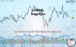 LOREAL - Dagelijks