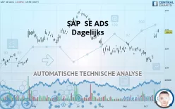 SAP  SE ADS - Dagelijks