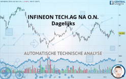 INFINEON TECH.AG NA O.N. - Dagelijks