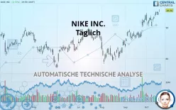 NIKE INC. - Dagelijks