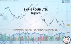 BHP GROUP LTD. - Täglich