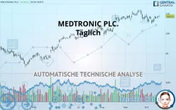 MEDTRONIC PLC. - Täglich