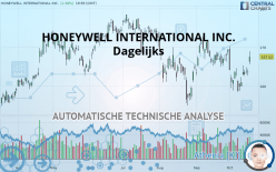 HONEYWELL INTERNATIONAL INC. - Dagelijks