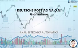 DEUTSCHE POST AG NA O.N. - Giornaliero