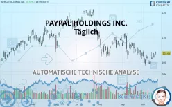 PAYPAL HOLDINGS INC. - Daily