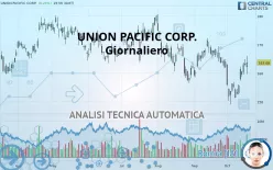 UNION PACIFIC CORP. - Giornaliero