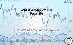 SALESFORCE INC. - Dagelijks