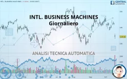 INTL. BUSINESS MACHINES - Giornaliero