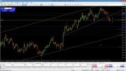 CAD/JPY - 4H