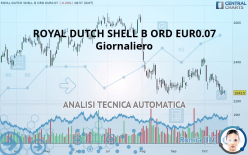 SHELL B ORD EUR0.07 - Giornaliero