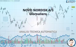 NOVO NORDISK A/S - Giornaliero