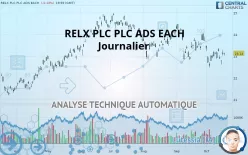 RELX PLC PLC ADS EACH - Journalier