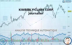 KIMBERLY-CLARK CORP. - Journalier