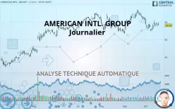 AMERICAN INTL. GROUP - Journalier