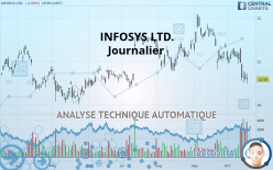 INFOSYS LTD. - Journalier