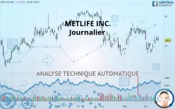 METLIFE INC. - Journalier