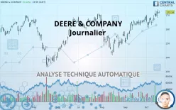 DEERE &amp; COMPANY - Journalier