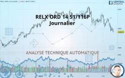 RELX ORD 14 51/116P - Daily