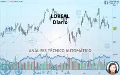 LOREAL - Diario