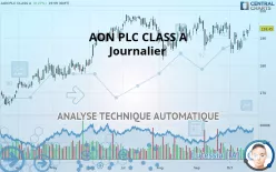 AON PLC CLASS A - Journalier