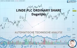 LINDE PLC - Dagelijks