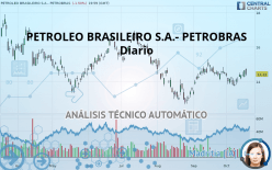 PETROLEO BRASILEIRO S.A.- PETROBRAS - Diario