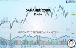 DANAHER CORP. - Daily