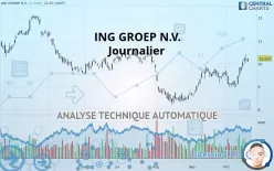 ING GROEP N.V. - Journalier