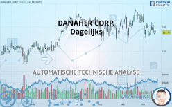 DANAHER CORP. - Daily