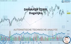 DANAHER CORP. - Dagelijks