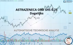 ASTRAZENECA ORD SHS USD 0.25 - Dagelijks