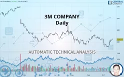 3M COMPANY - Daily