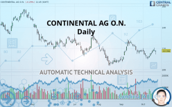 CONTINENTAL AG O.N. - Daily