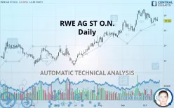 RWE AG INH O.N. - Daily