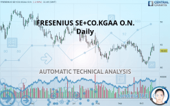 FRESENIUS SE+CO.KGAA O.N. - Daily