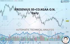 FRESENIUS SE+CO.KGAA O.N. - Daily