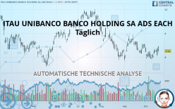 ITAU UNIBANCO BANCO HOLDING SA ADS EACH - Täglich